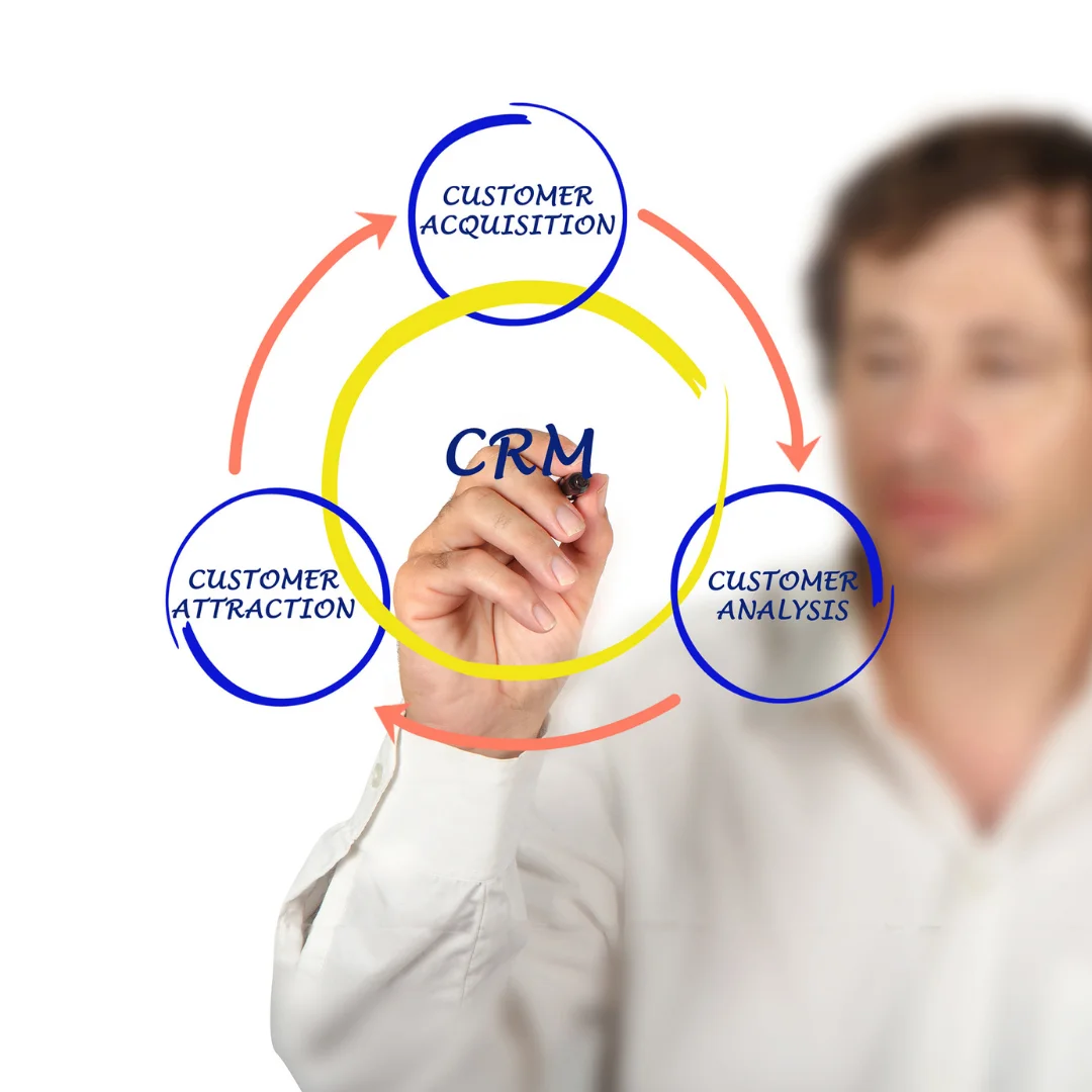 Visual representation of CRM strategies aimed at improving customer engagement and relationship management.